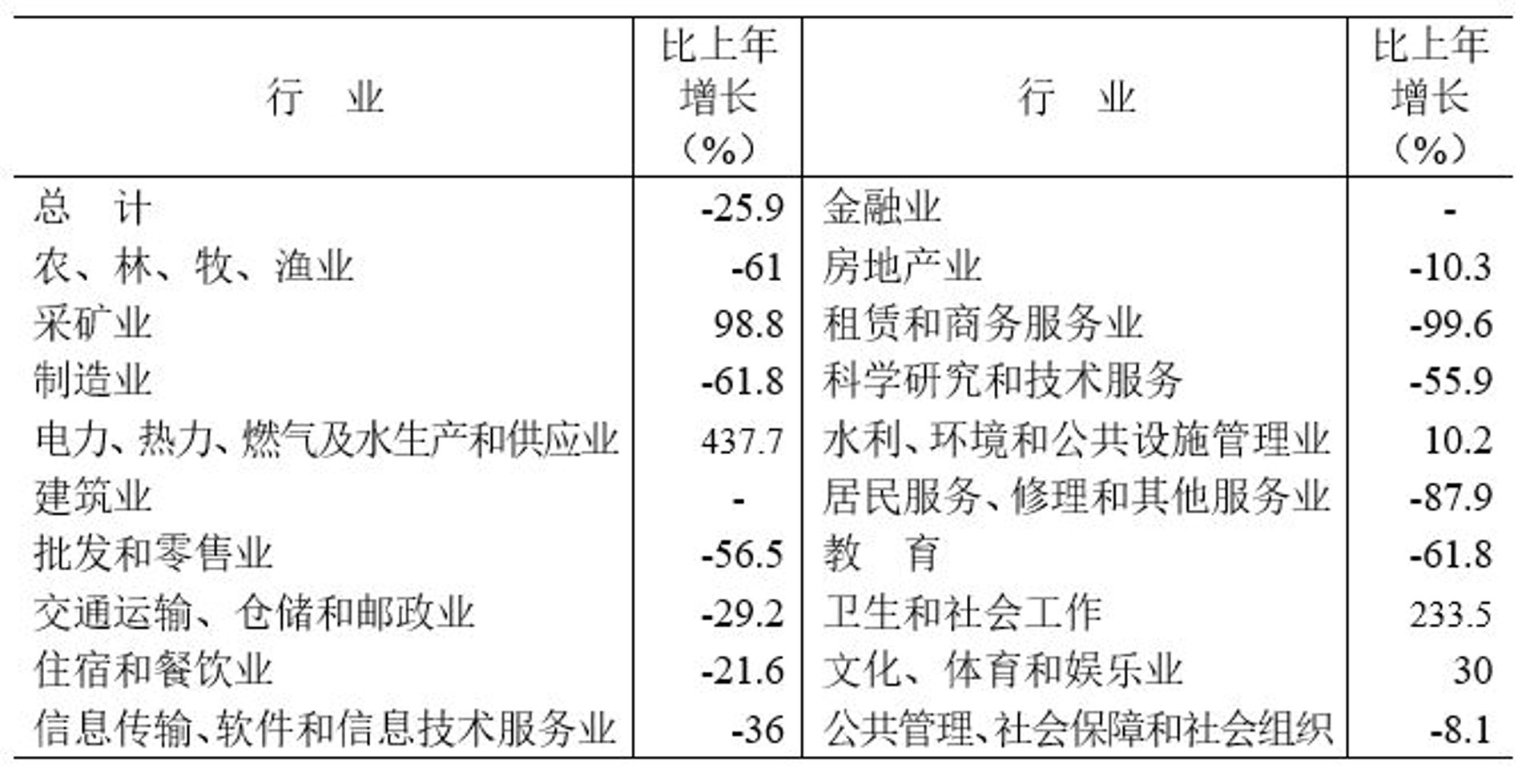 祁莓洪实业
