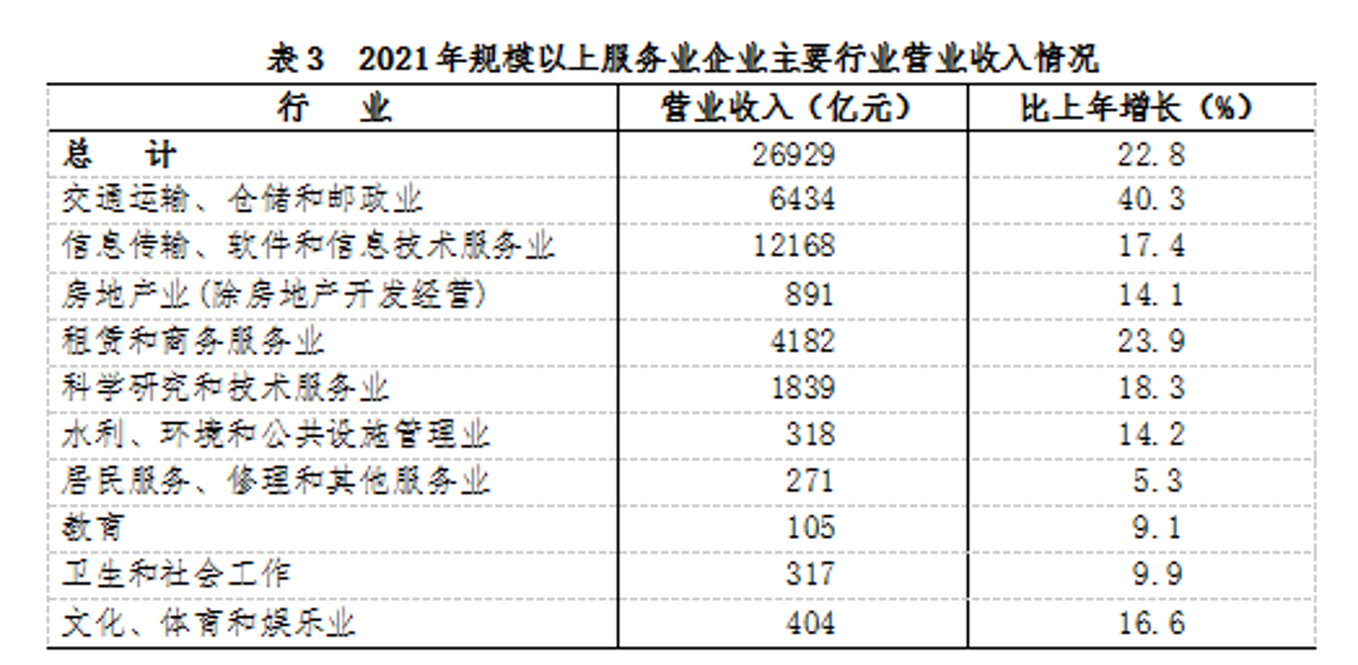 祁莓洪实业