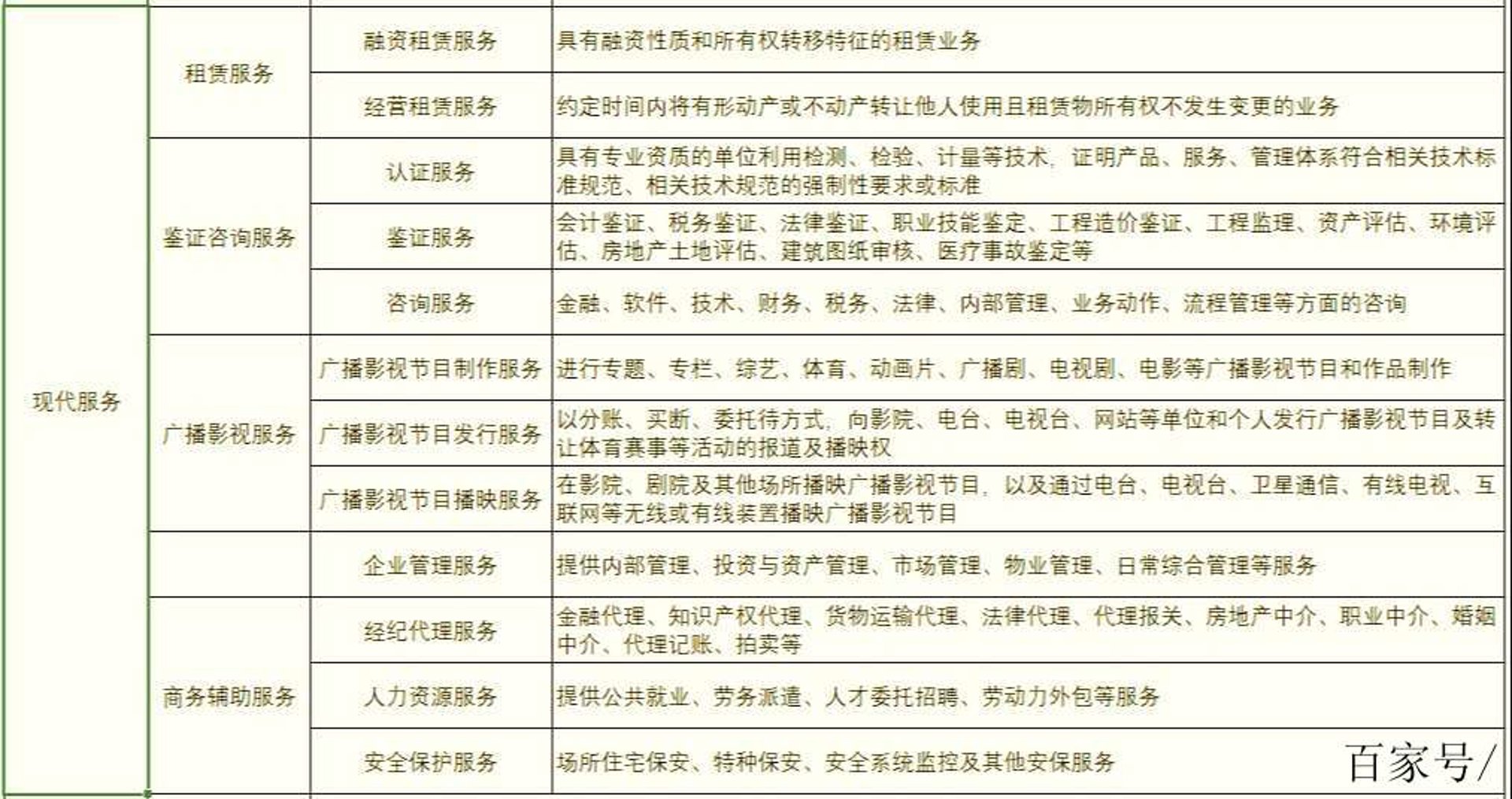 祁莓洪实业